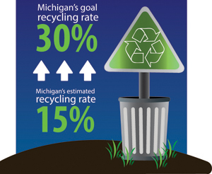 Michigan DEQ Recycling Resources
